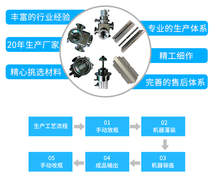 指甲油灌裝旋蓋一體機(jī)_02.png