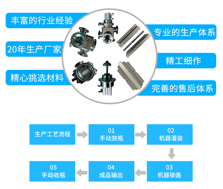 轉(zhuǎn)盤式西林瓶灌裝鉚蓋一體機(jī)_02.png